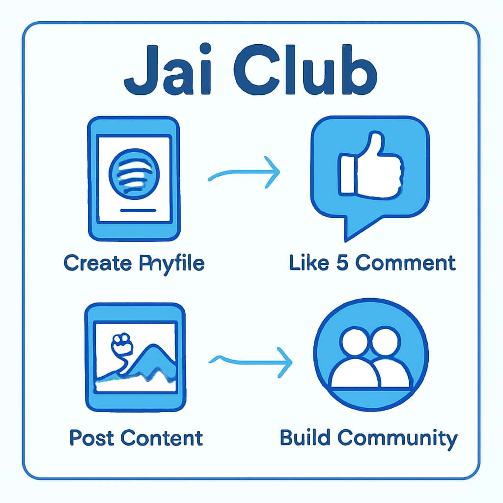 Diagram illustrating effective use of Jai Club features.